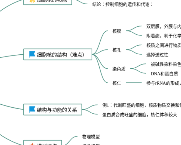 六年级下册语文第六单元回忆往事思维导图(20张高清版)