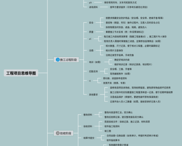 国际贸易实务思维导图(3张值得收藏)