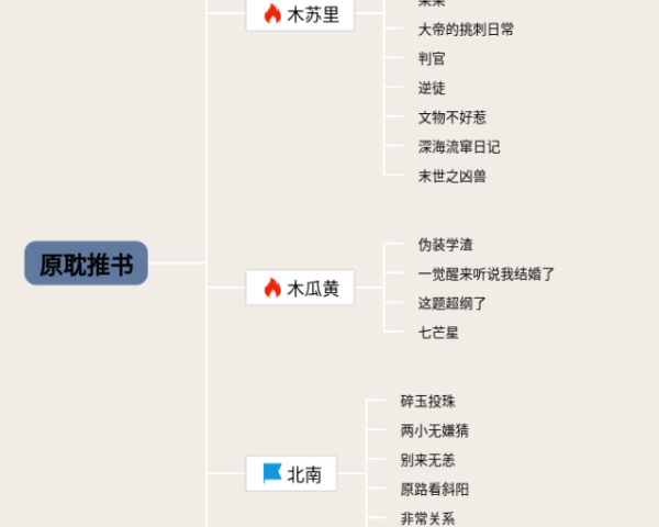 小学四年级第五单元思维导图(4张可下载)
