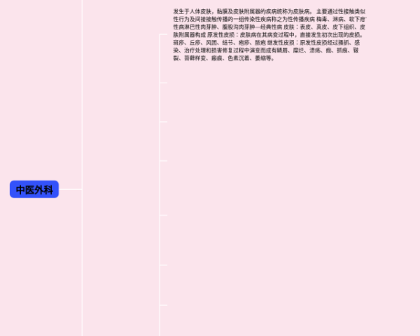 关于英语词汇分类的思维导图(23张附打印高清版)