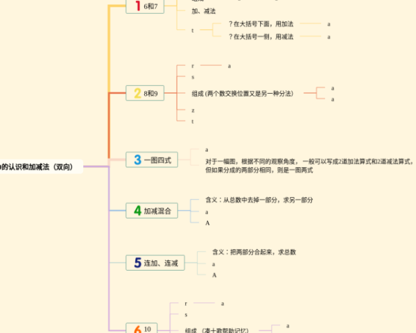 语文艺术手法思维导图(4个高清晰可打印)