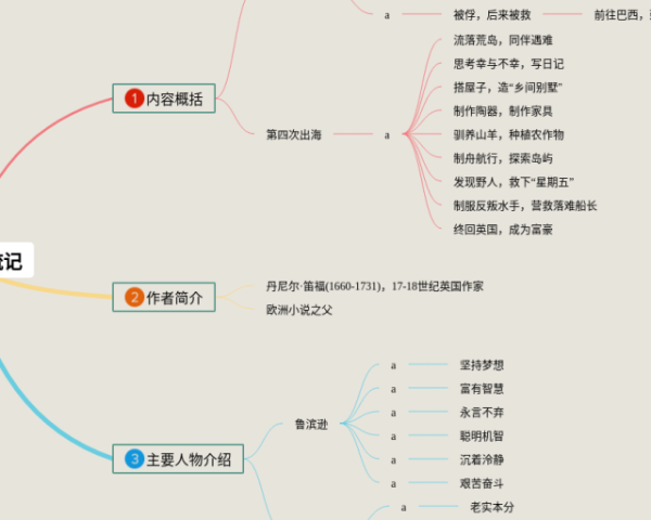 六年级上册第七单元思维导图(24张附打印高清版)
