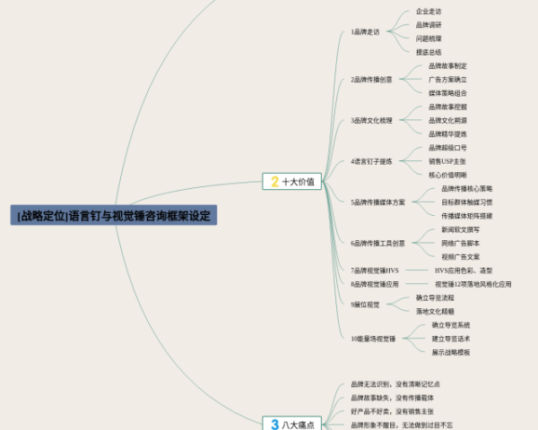 健康评估第一章思维导图(22张附打印高清版)