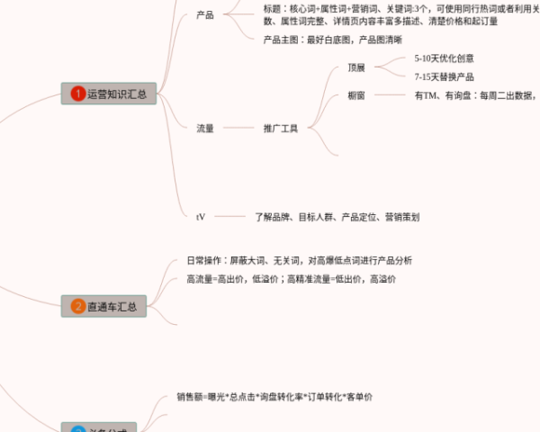 五年级下册英语过去式思维导图(5张可打印)