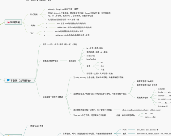 英语四下六单元思维导图(4张可下载)