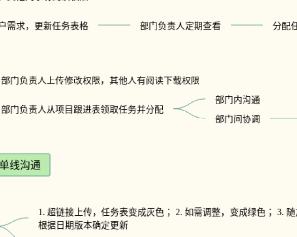 灰尘的旅行的思维导图图片(24张值得收藏)