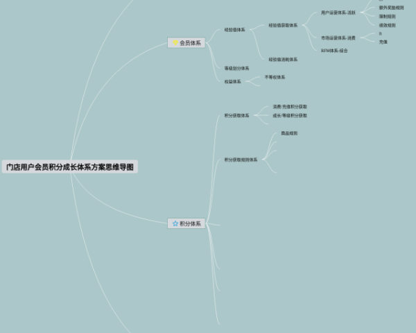 七年级下册人教版数学思维导图 全书(22张高清版)