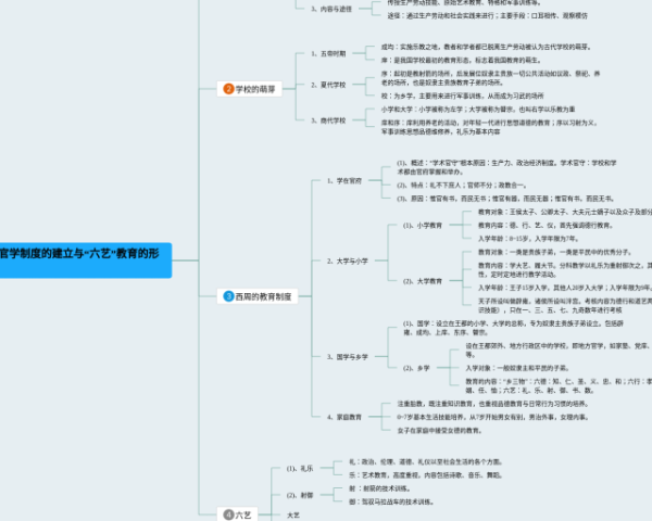 三下数学四单元思维导图(6张可打印)