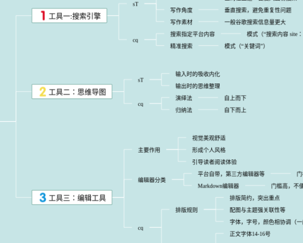 被压扁的沙子推理过程思维导图(4个精选版)