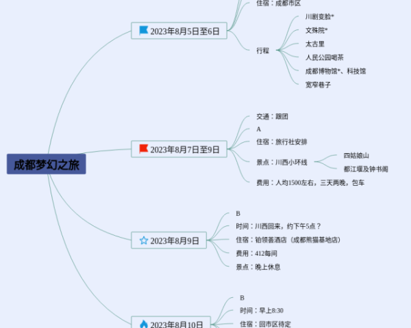 亿图思维导图(4个附下载)