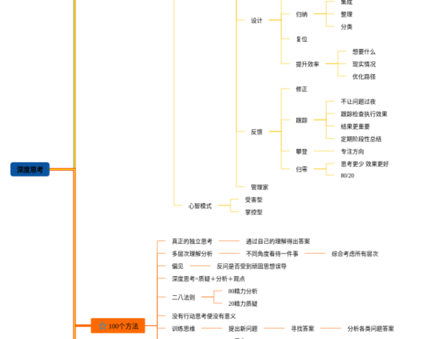 五下英语四单元思维导图(3张精选版)