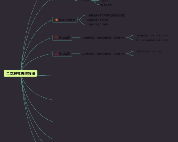 多边形知识点思维导图(22张精选版)