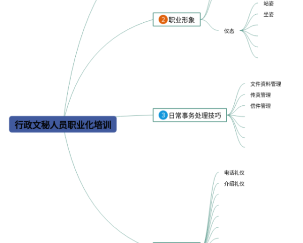 五下英语四单元思维导图(3张精选版)