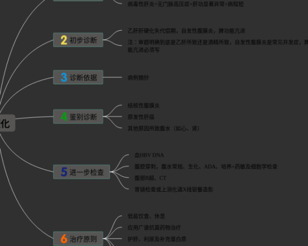 六年级下册第八单元思维导图英语(4个可打印)