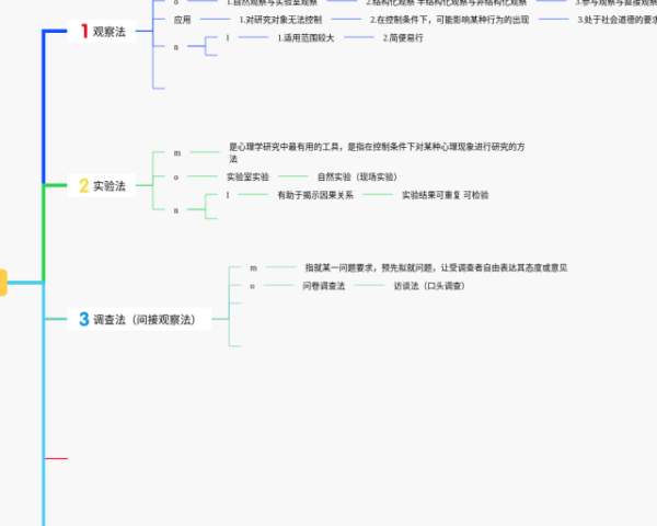 第三单元思维导图简单(23张值得收藏)