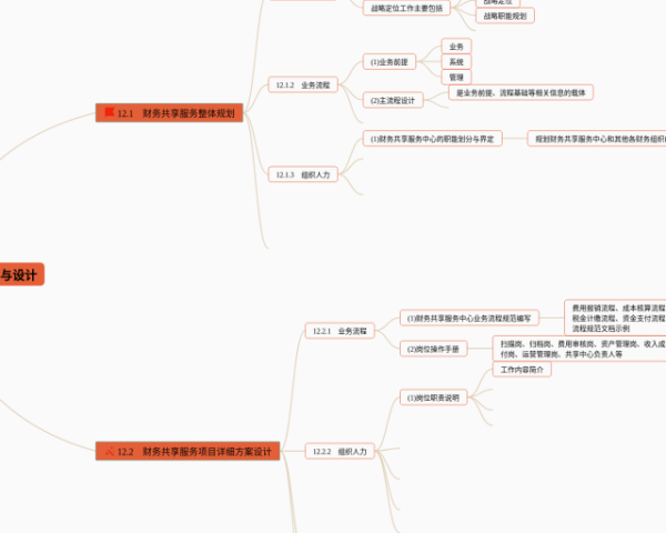 语文艺术手法思维导图(4个高清晰可打印)