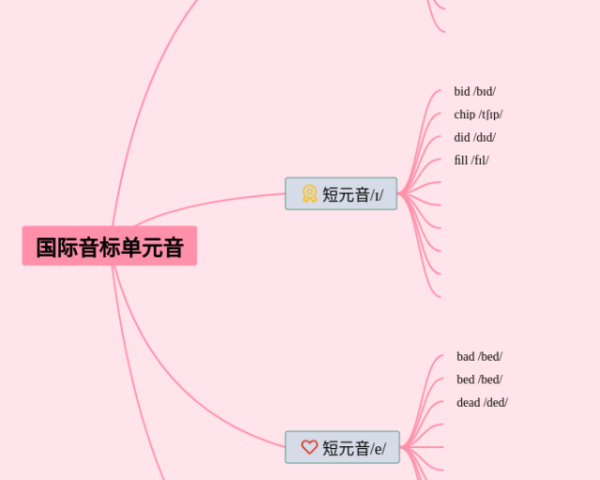 小学三年级复式统计表的思维导图(24张可下载)