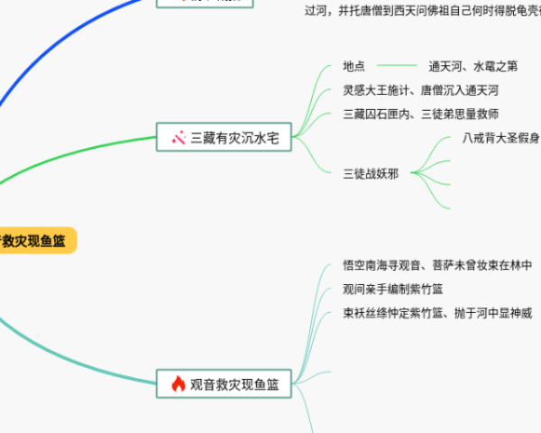 英语四下六单元思维导图(4张可下载)