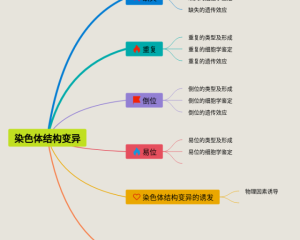 六年级语文下册四单元思维导图(5张高清版)