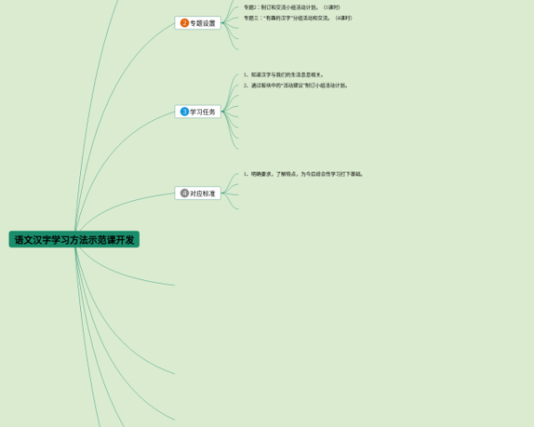 大学生自我介绍思维导图模板(22张附打印高清版)