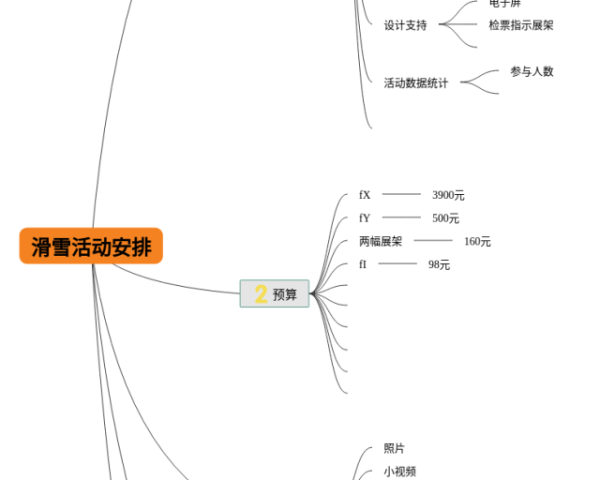 五下英语四单元思维导图(3张精选版)
