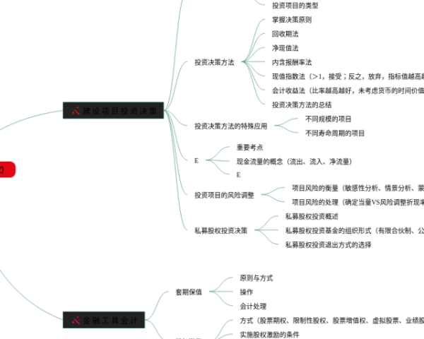 小学四年级第五单元思维导图(4张可下载)