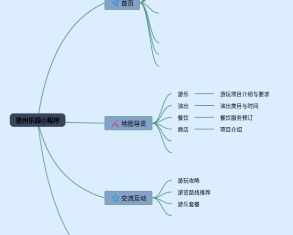 公司法思维导图详细(21张高清晰可打印)