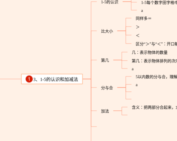 外国文学名着思维导图(20张可打印)