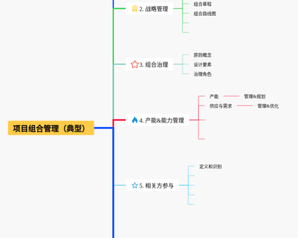 高中地理气候思维导图(4张可下载)