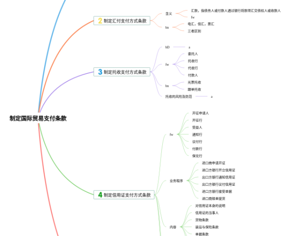八下第一二单元思维导图(22张精选版)