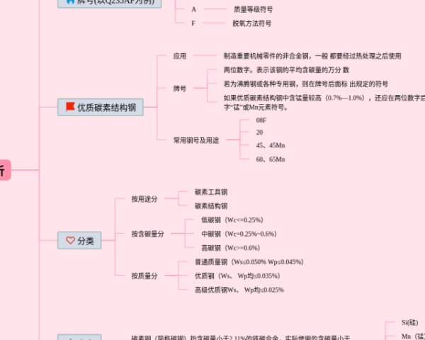 一年级下半学期数学思维导图(23张精选版)