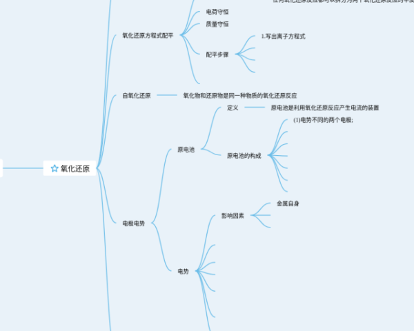三年级上册英语四单元思维导图(25张值得收藏)