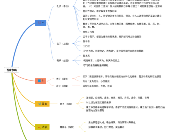 四年级下册24思维导图(6张高清晰可打印)