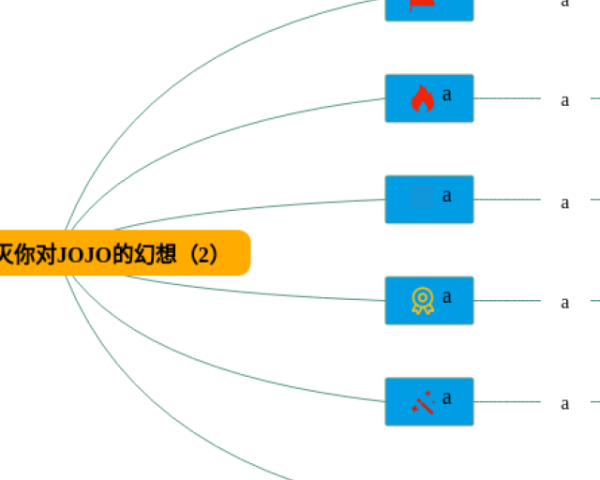 四大名着人物思维导图图片(20张高清晰可打印)
