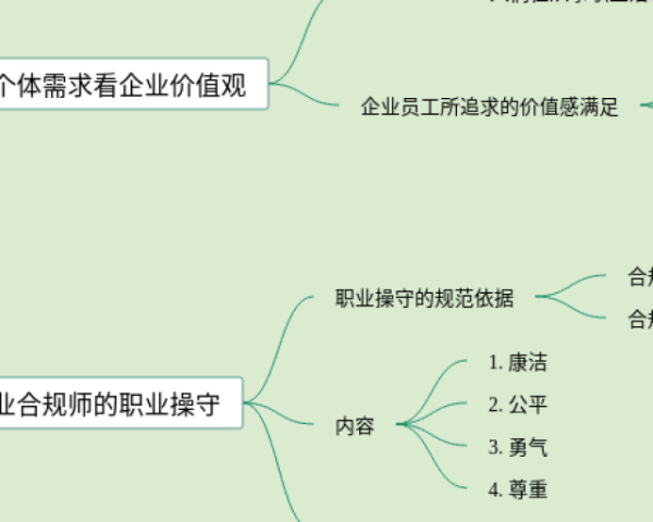 小学体育思维导图简单图片(21张精选版)