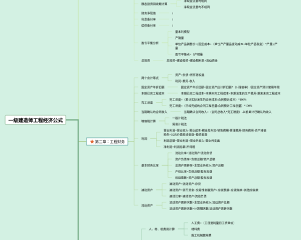 土壤和岩石的思维导图(3个高清版)