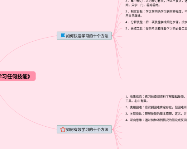 案例思维导图(22张附打印高清版)