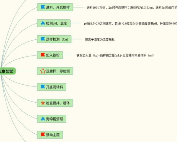 自动控制原理第三章思维导图(3个精选版)