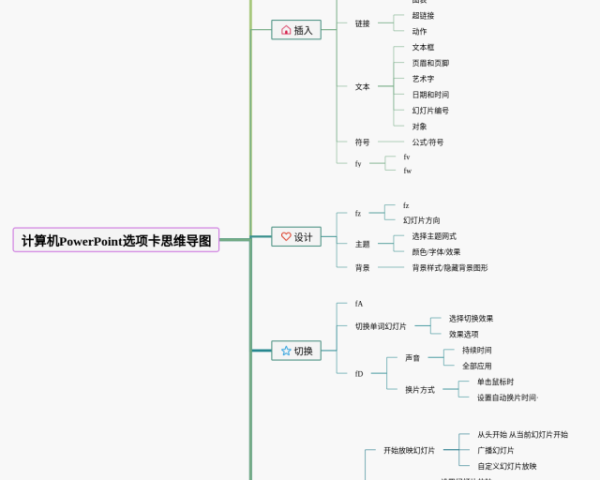 地理七年级下册第四章思维导图(21张值得收藏)