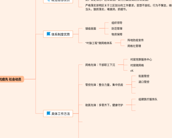四年级下册第七单元思维导图简单(3张可下载)