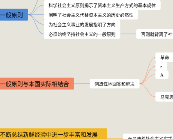 思维导图导出(4张可打印)