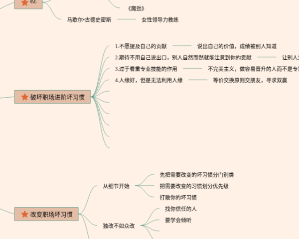 五下英语四单元思维导图(3张精选版)