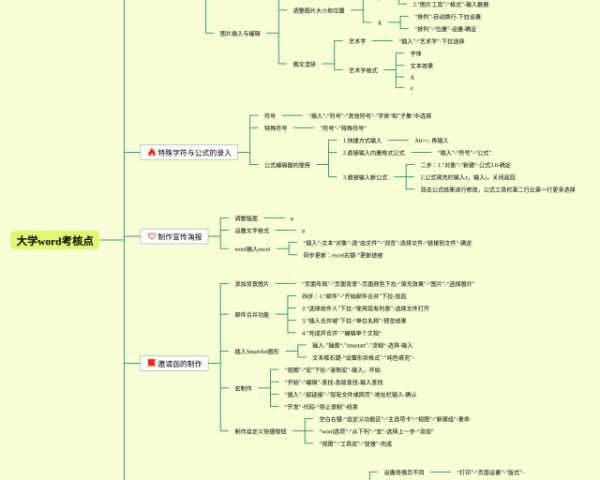 六年级下册英语1～4单元思维导图(21张精选版)