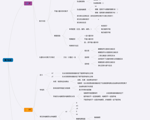 小学四年级第五单元思维导图(4张可下载)