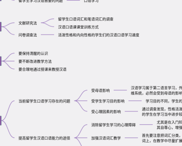 mindline思维导图(5张精选版)