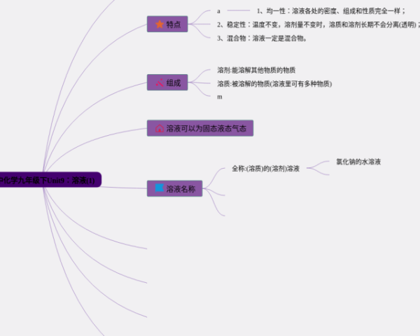 英语十大词性思维导图(22张精选版)