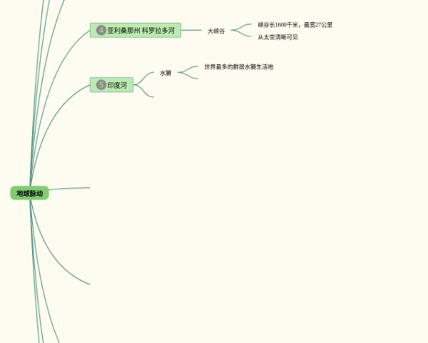 prd思维导图(21张高清晰可打印)