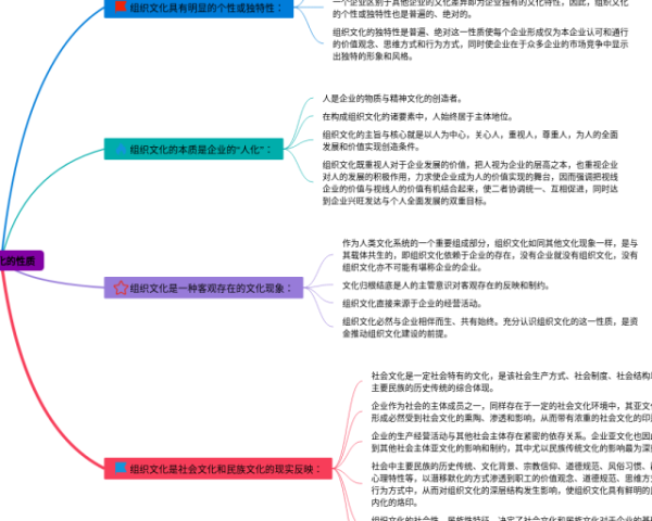 思维导图的绘制(4张值得收藏)