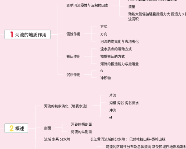 我的植物朋友绿萝思维导图(21张精选版)