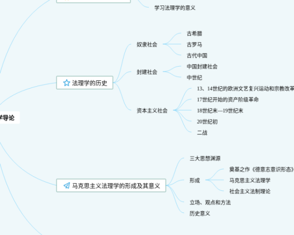 五年级下册第2单元思维导图语文(23张附打印高清版)